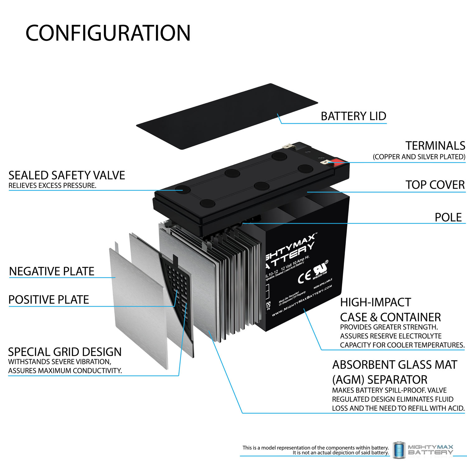 ML10-12 - 12 VOLT 10 AH SLA BATTERY INCLUDES 12V CHARGER