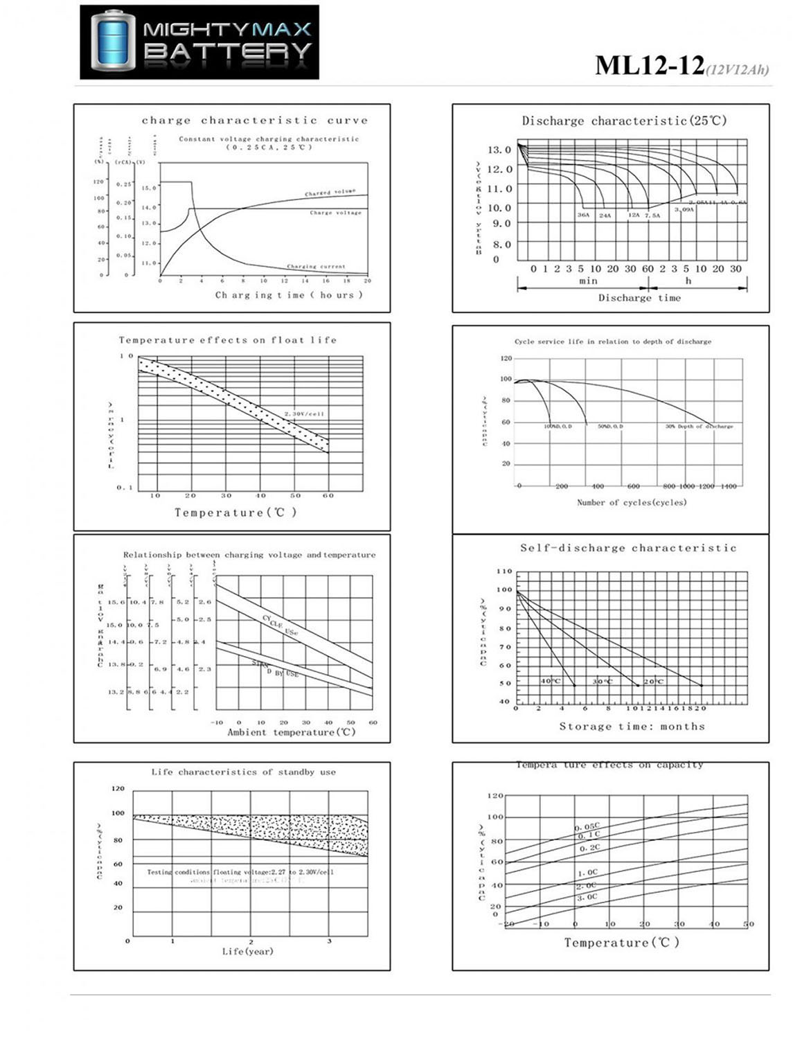 ML12-12 - 12 VOLT 12 AH SLA BATTERY F2 TERMINAL INCLUDES 12V CHARGER