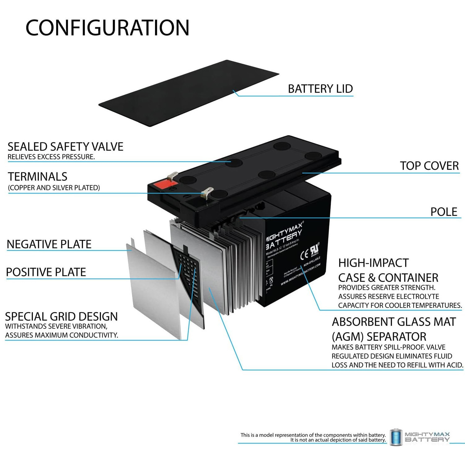 ML8-12 - 12 VOLT 8 AH SLA BATTERY INCLUDES 12V CHARGER