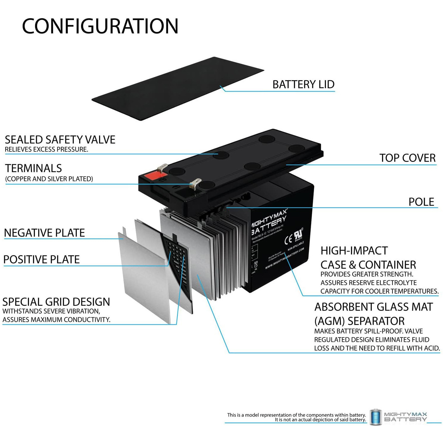 ML9-12 - 12 VOLT 9 AH SLA BATTERY INCLUDES 12V CHARGER