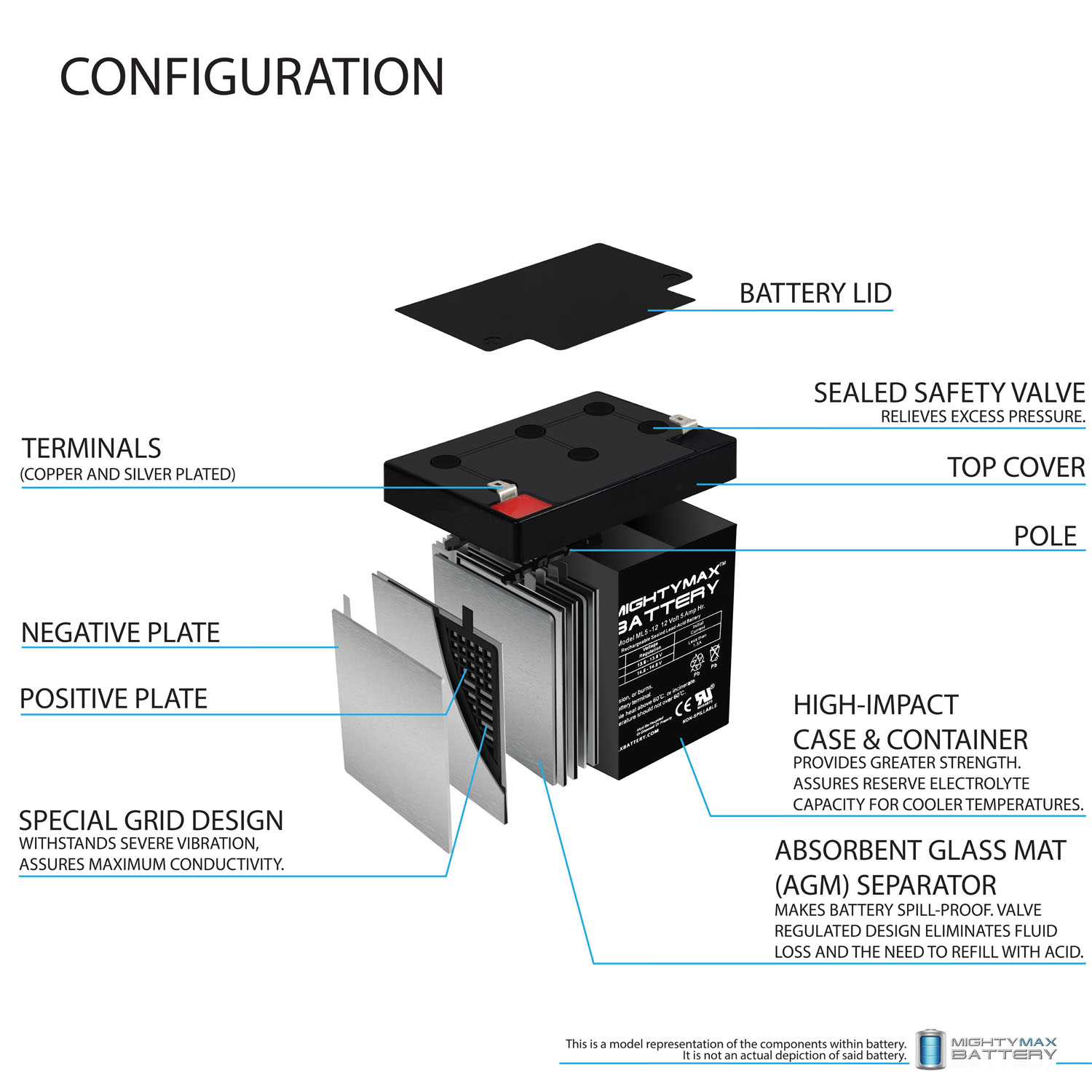 ML5-12 - 12 VOLT 5 AH SLA BATTERY INCLUDES 12V CHARGER