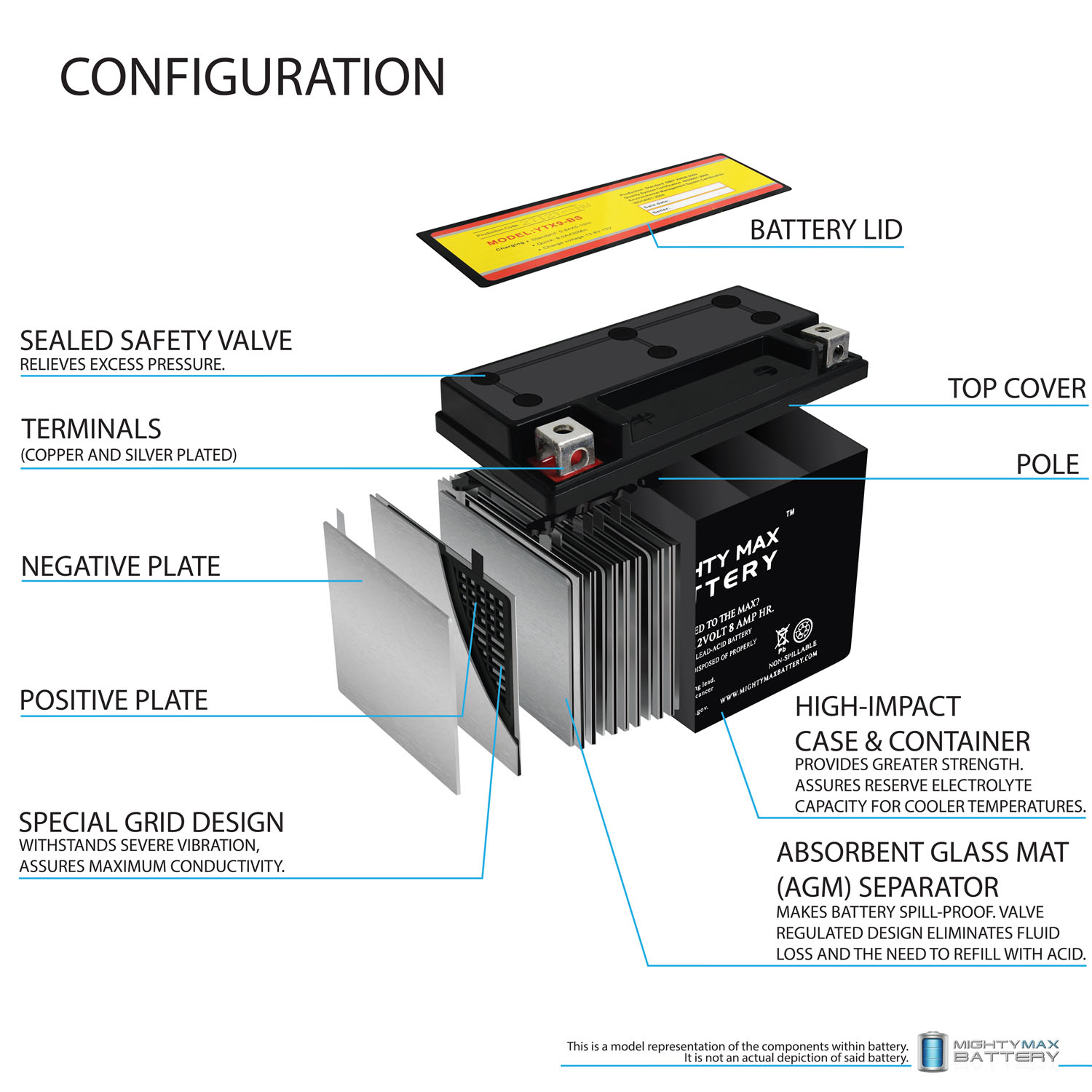 YTX9-BS 12V 8AH SLA For Power Sports Battery + 12V 1 Amp Charger