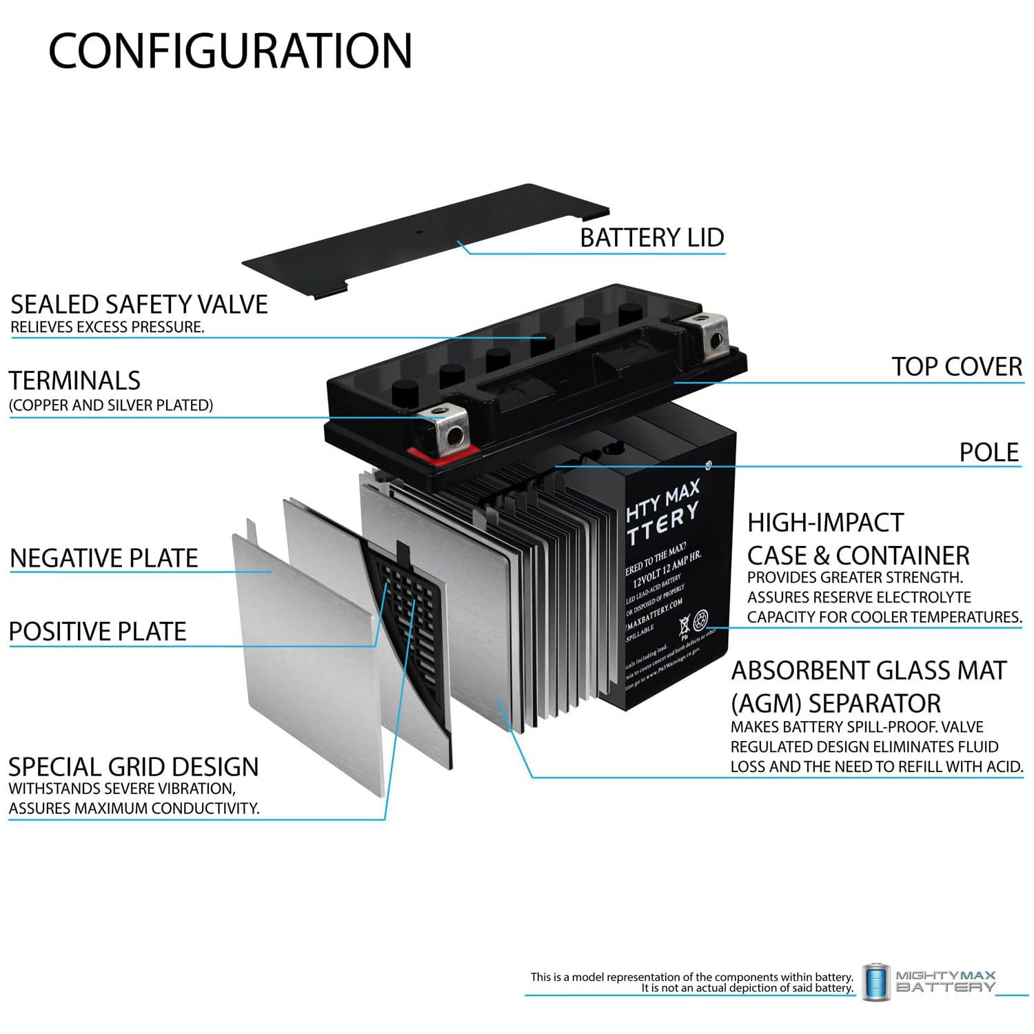 YTX14-BS 12V 12AH Replaces 200 CCA - SLA Battery + 12V 1 Amp Charger