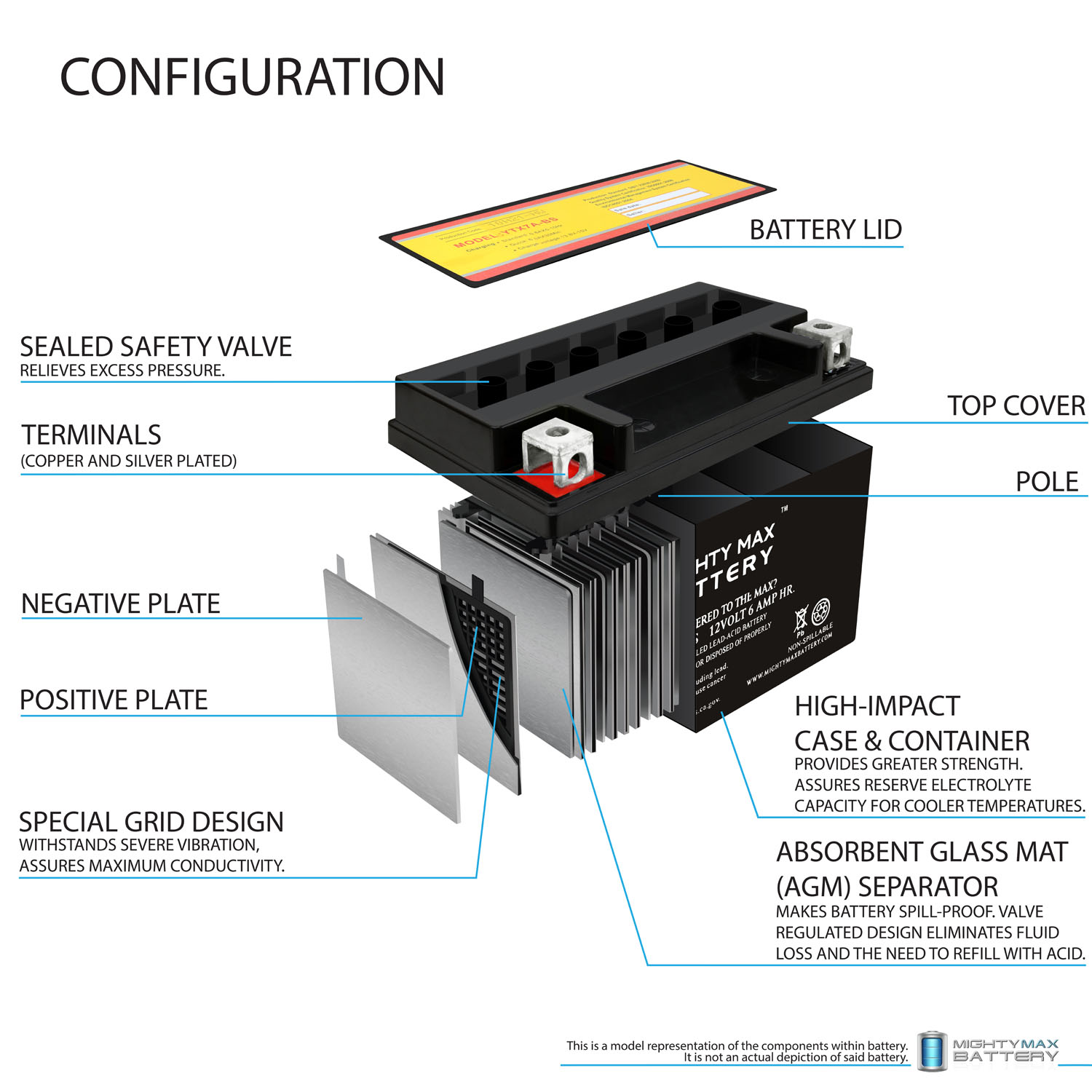 YTX7A-BS 12V 6AH Sealed Lead AGM Battery For Motorcycles - 4 Pack