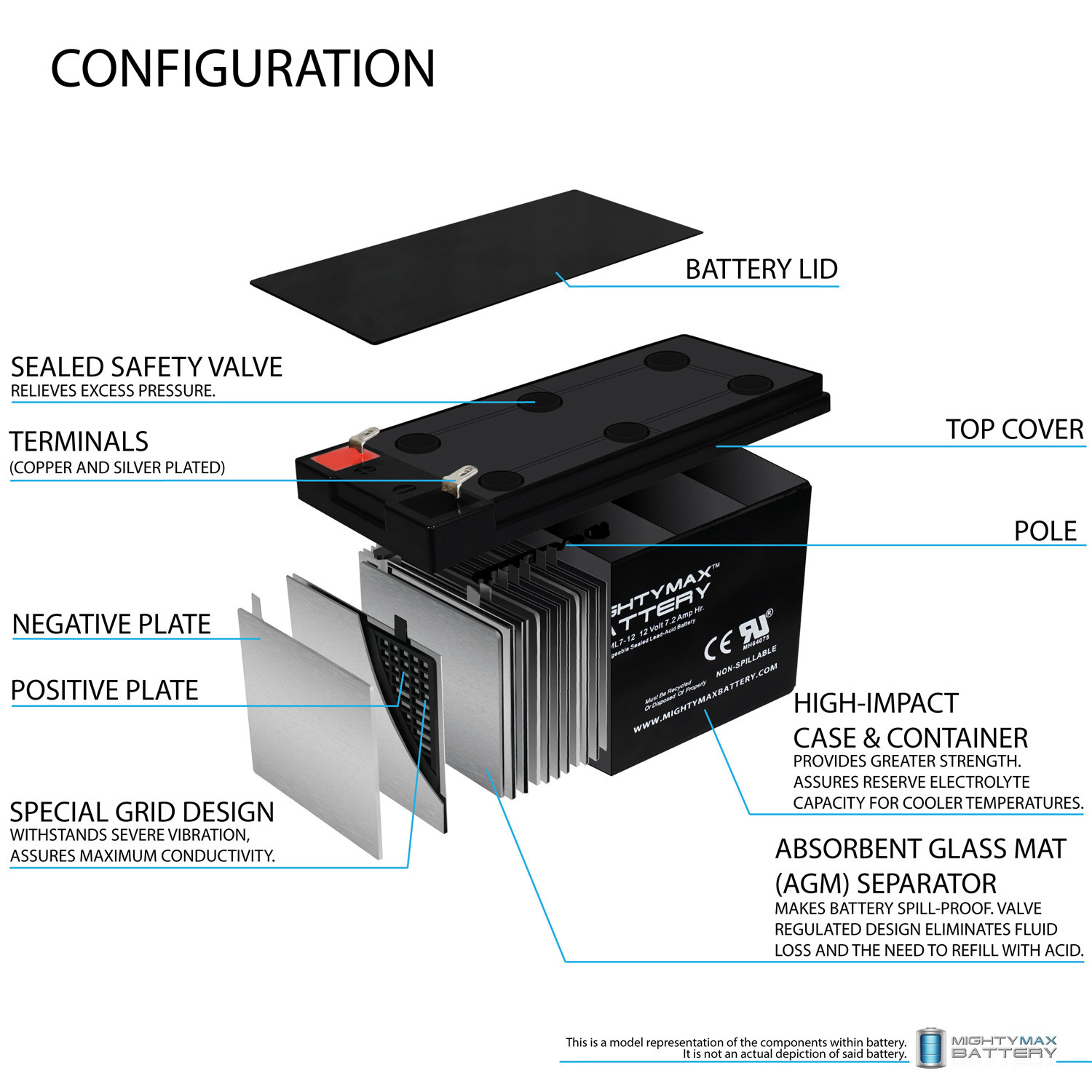 ML7-12 12Volt 7.2 AH REPLACEMENT FOR SLA BATTERY + 12V 1 AMP CHARGER