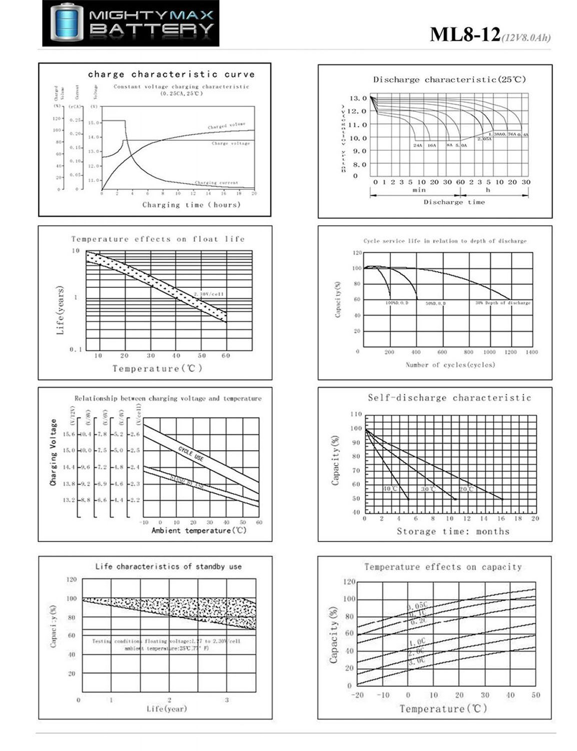 ML8-12 - 12 VOLT 8 AH SLA BATTERY + 12V 1 AMP CHARGER