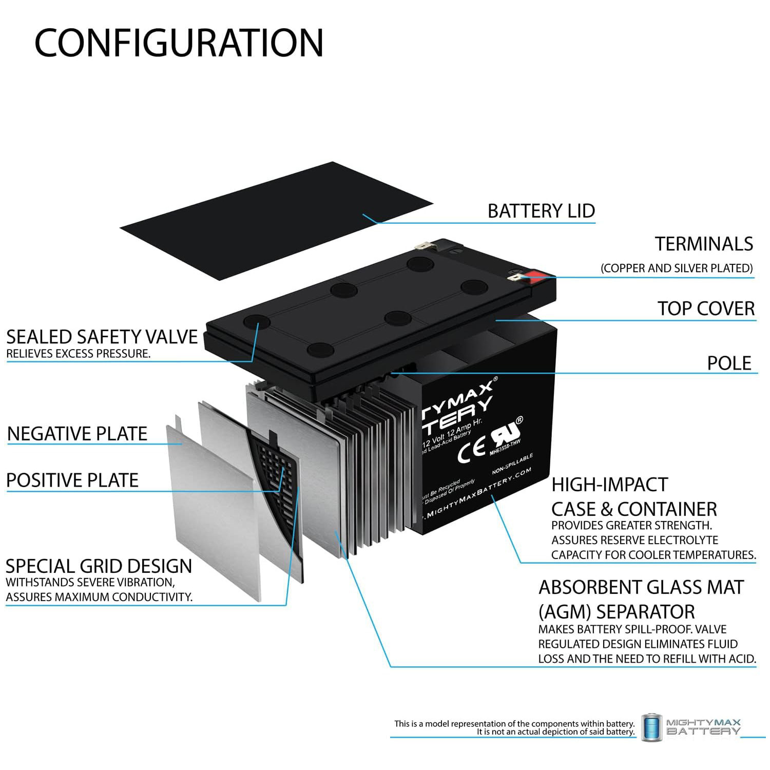 ML12-12 - 12 VOLT 12 AH SLA BATTERY + 12V 1Amp charger