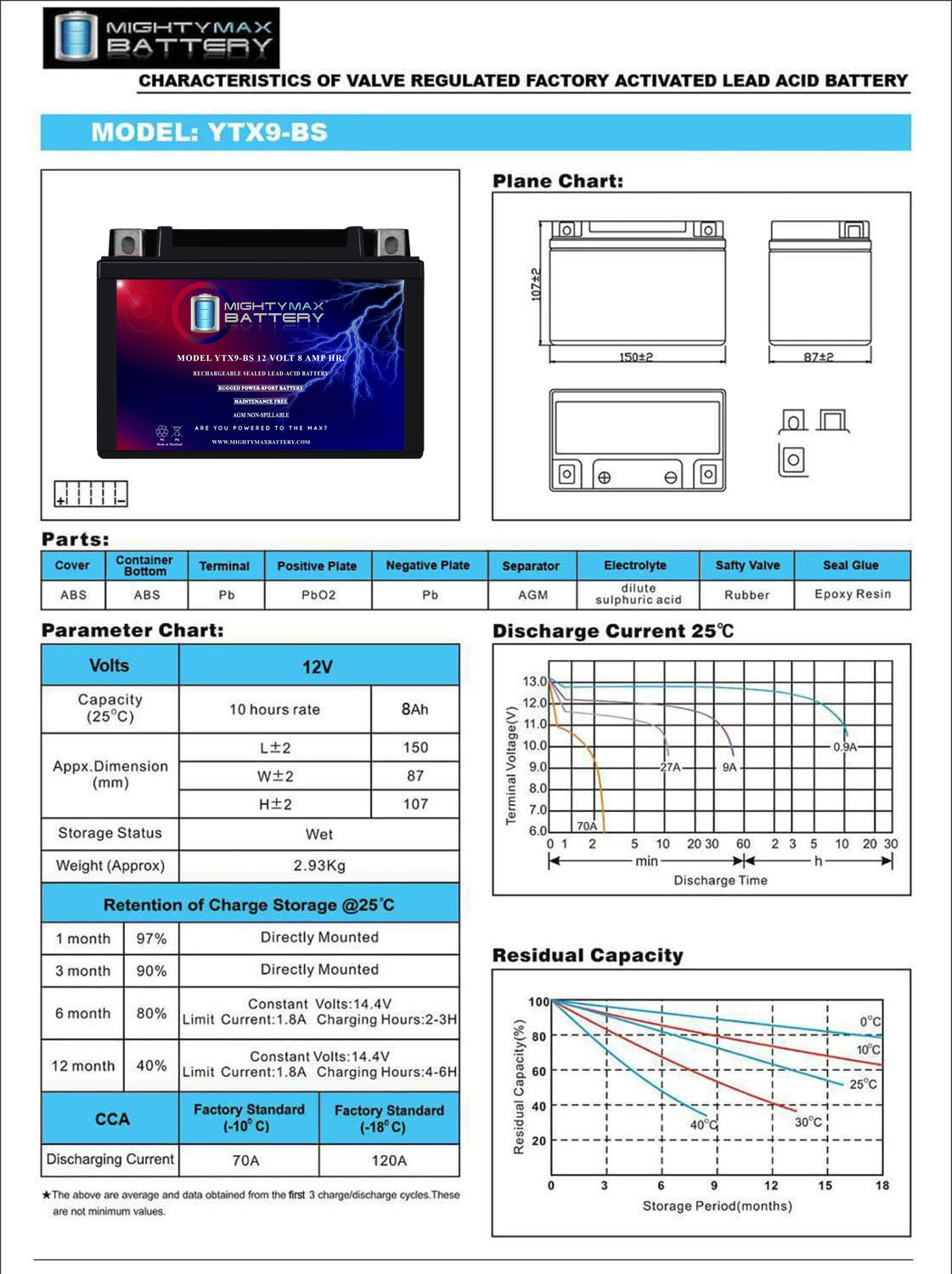 YTX9-BS 12V 8AH SLA for Power Sports Battery + 12V 2Amp Charger