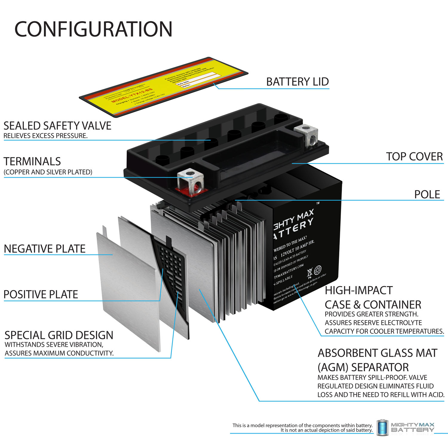 YTX12-BS 12V 10AH SLA for Power Sports Battery + 12V 2Amp Charger