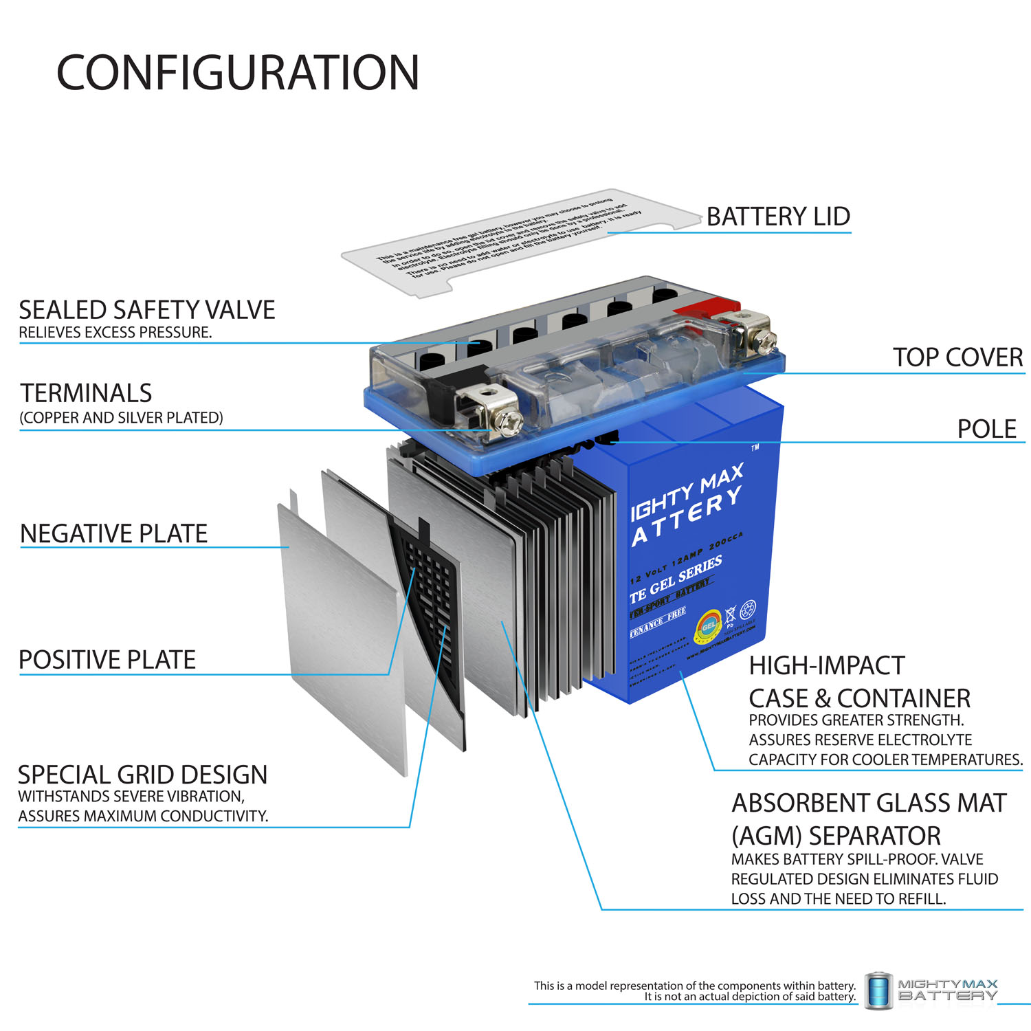 YTX14L-BS 12V 12AH GEL for Power Sports Battery + 12V 2Amp Charger