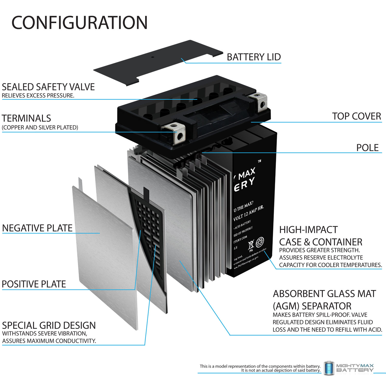 YTX14AH 12V 12AH SLA for Power Sports Battery + 12V 2Amp Charger