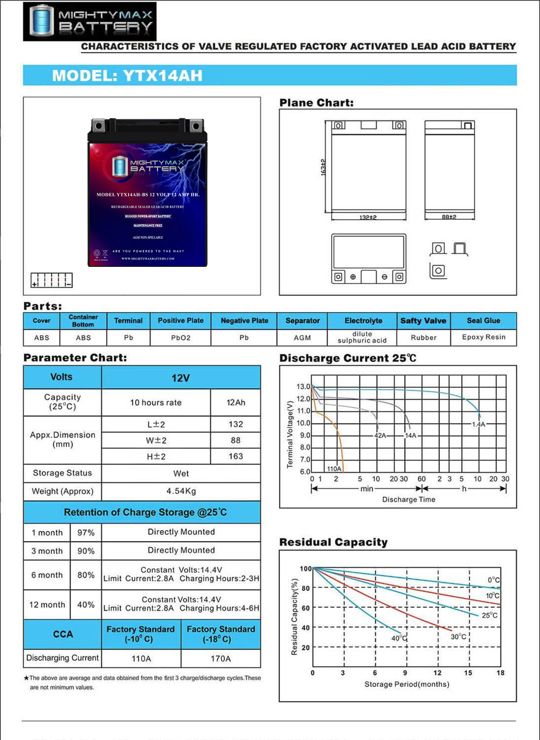 YTX14AH 12V 12AH SLA for Power Sports Battery + 12V 2Amp Charger