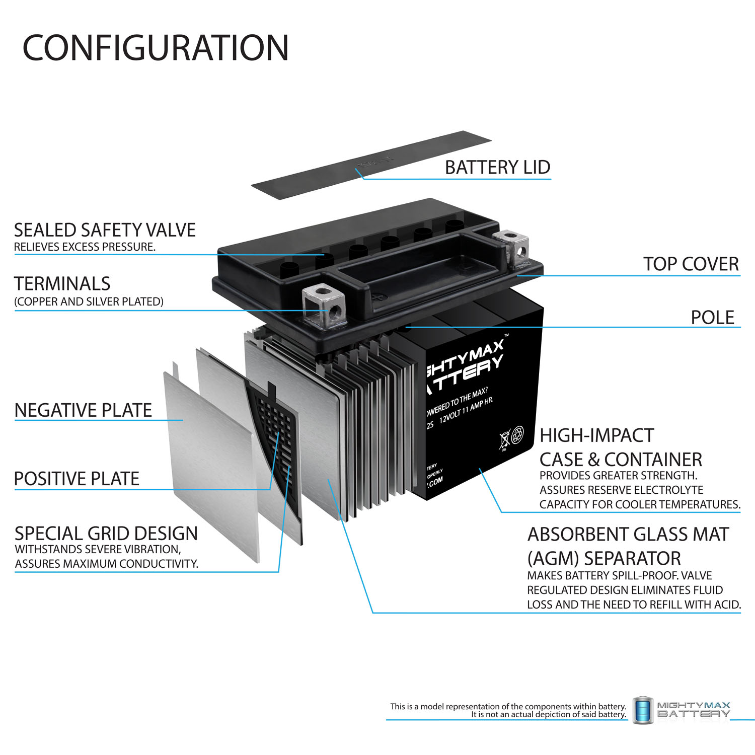 YTZ12S  12V 11AH SLA for Power Sports Battery + 12V 2Amp Charger