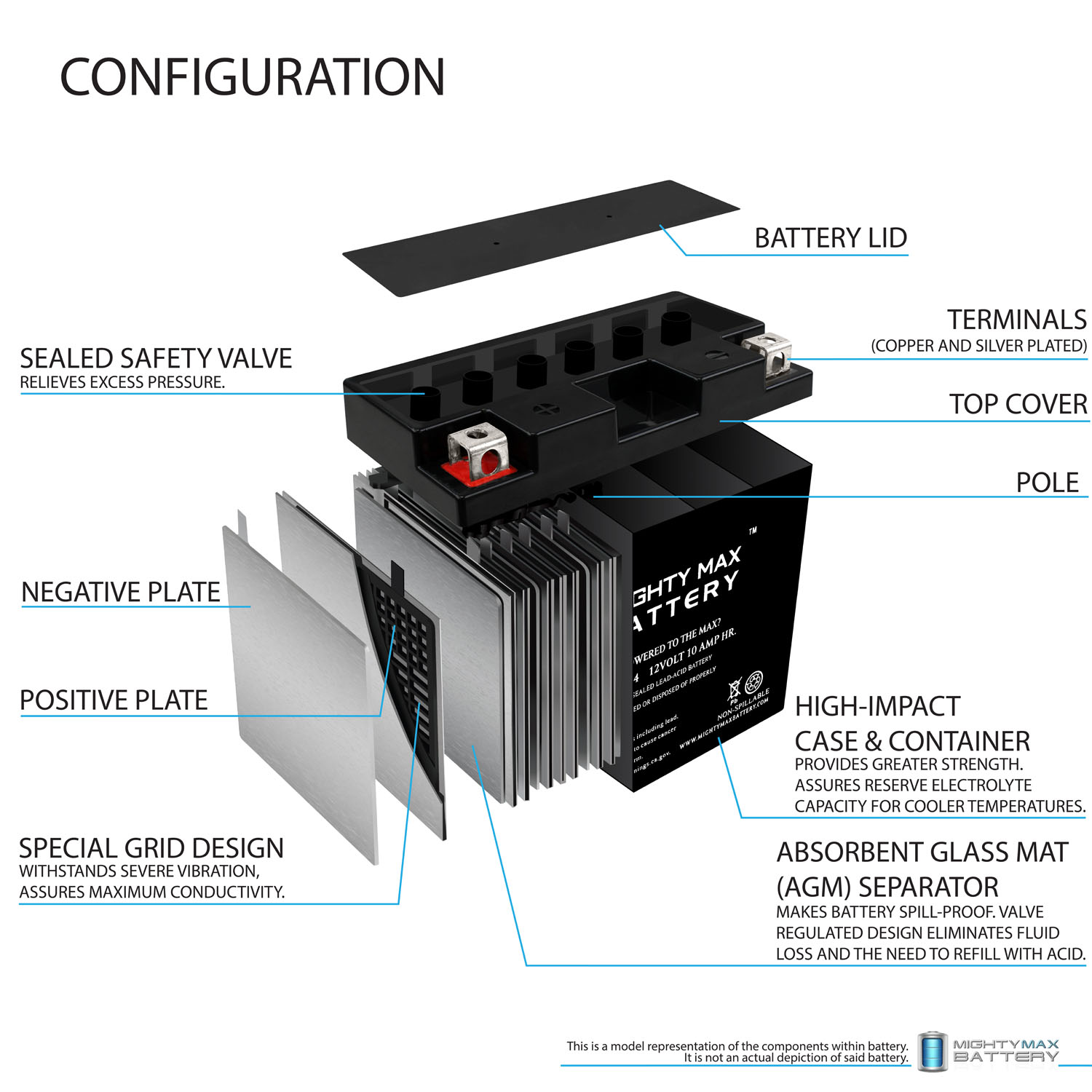 YT12B-4 12V 10AH SLA for Power Sports Battery + 12V 2Amp Charger