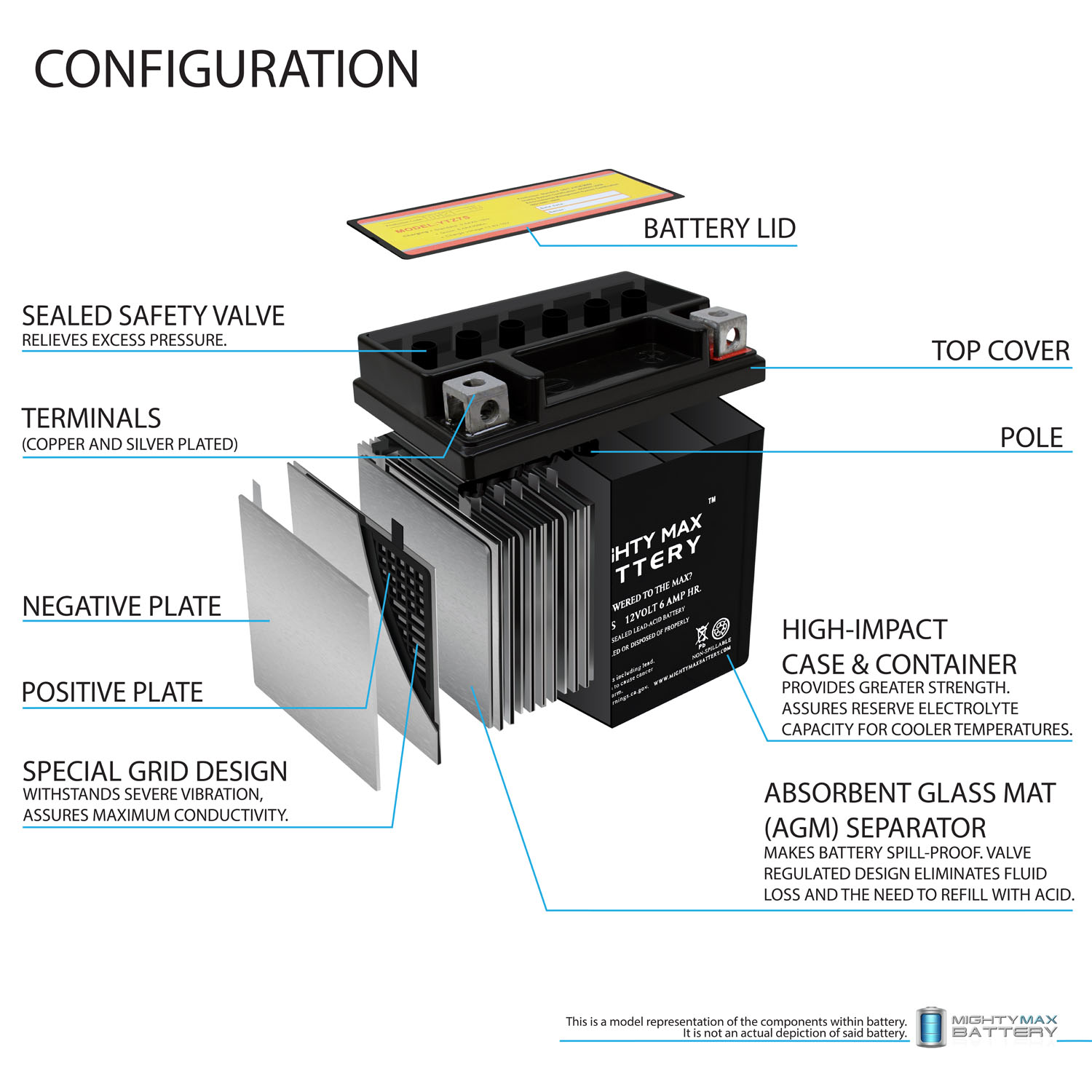 YTZ7S 12V 6AH SLA for Power Sports Battery + 12V 1Amp Charger