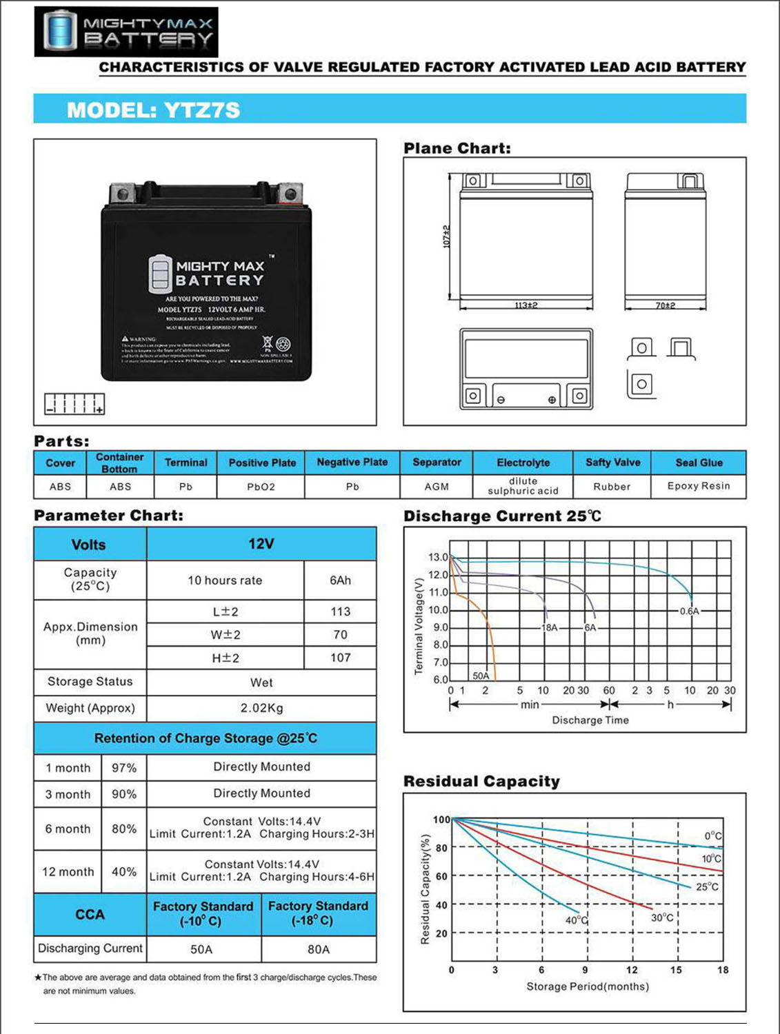 YTZ7S 12V 6AH SLA for Power Sports Battery + 12V 1Amp Charger