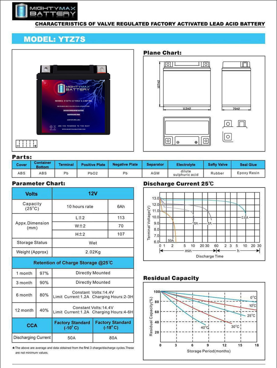 YTZ7S 12V 6AH SLA for Power Sports Battery + 12V 1Amp Charger