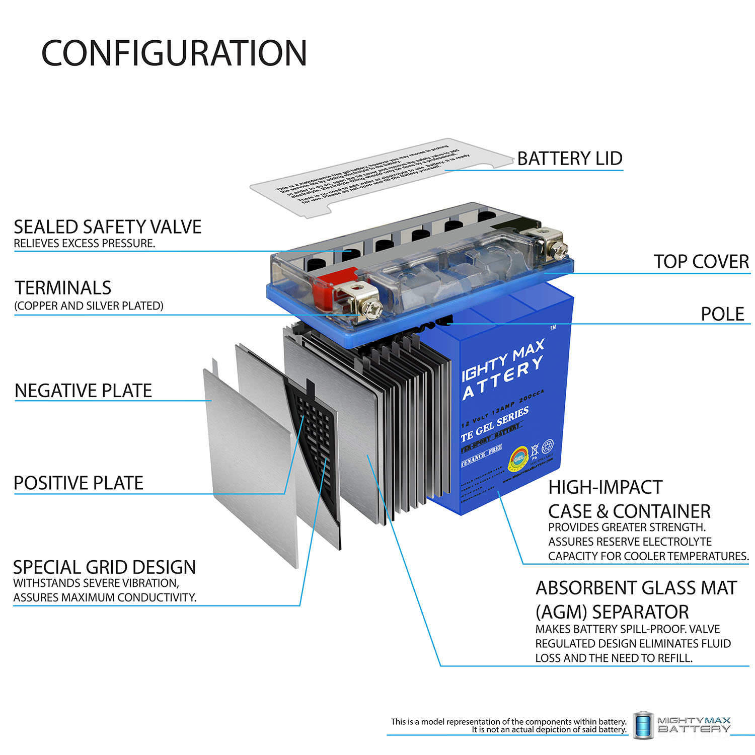 YTX14-BS 12V 12AH GEL for Power Sports Battery + 12V 2Amp Charger