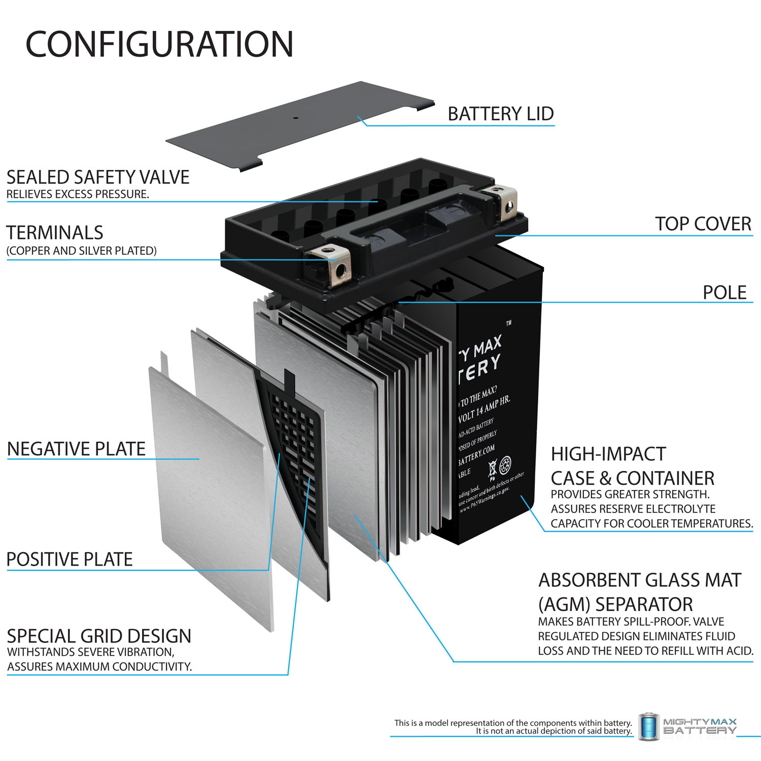 YTX16-BS - 12V 14AH  230 CCA - SLA Battery + 12V 4Amp Charger