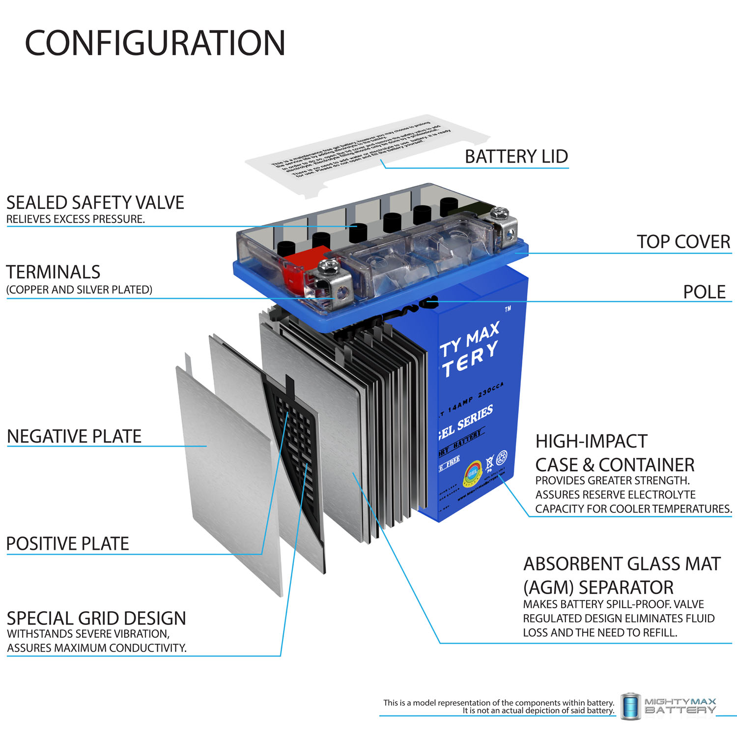 YTX16-BSGEL - 12V 14AH  230 CCA - GEL BATTERY + 12V 4Amp Charger