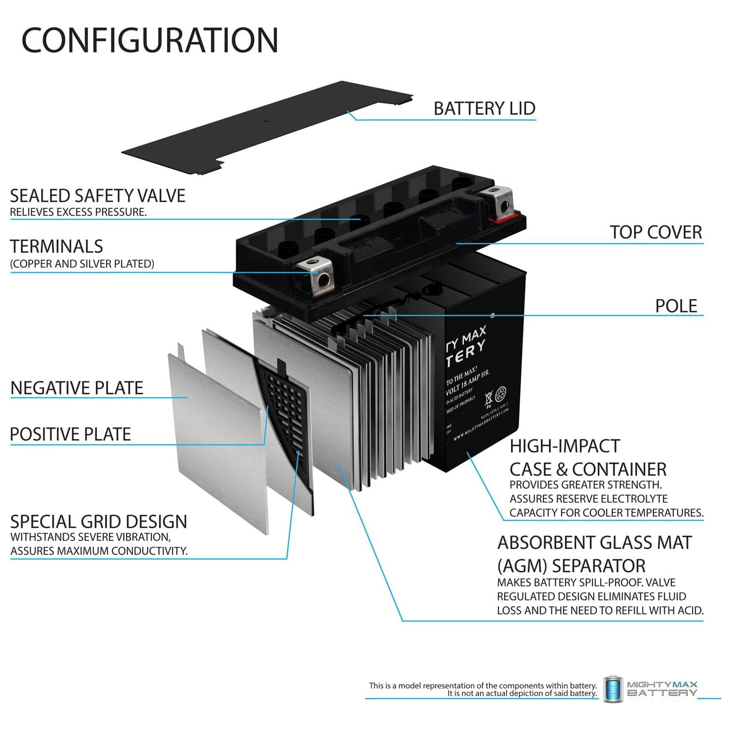 YTX20L-BS Power Sport AGM Series Sealed Battery + 12V 4Amp Charger