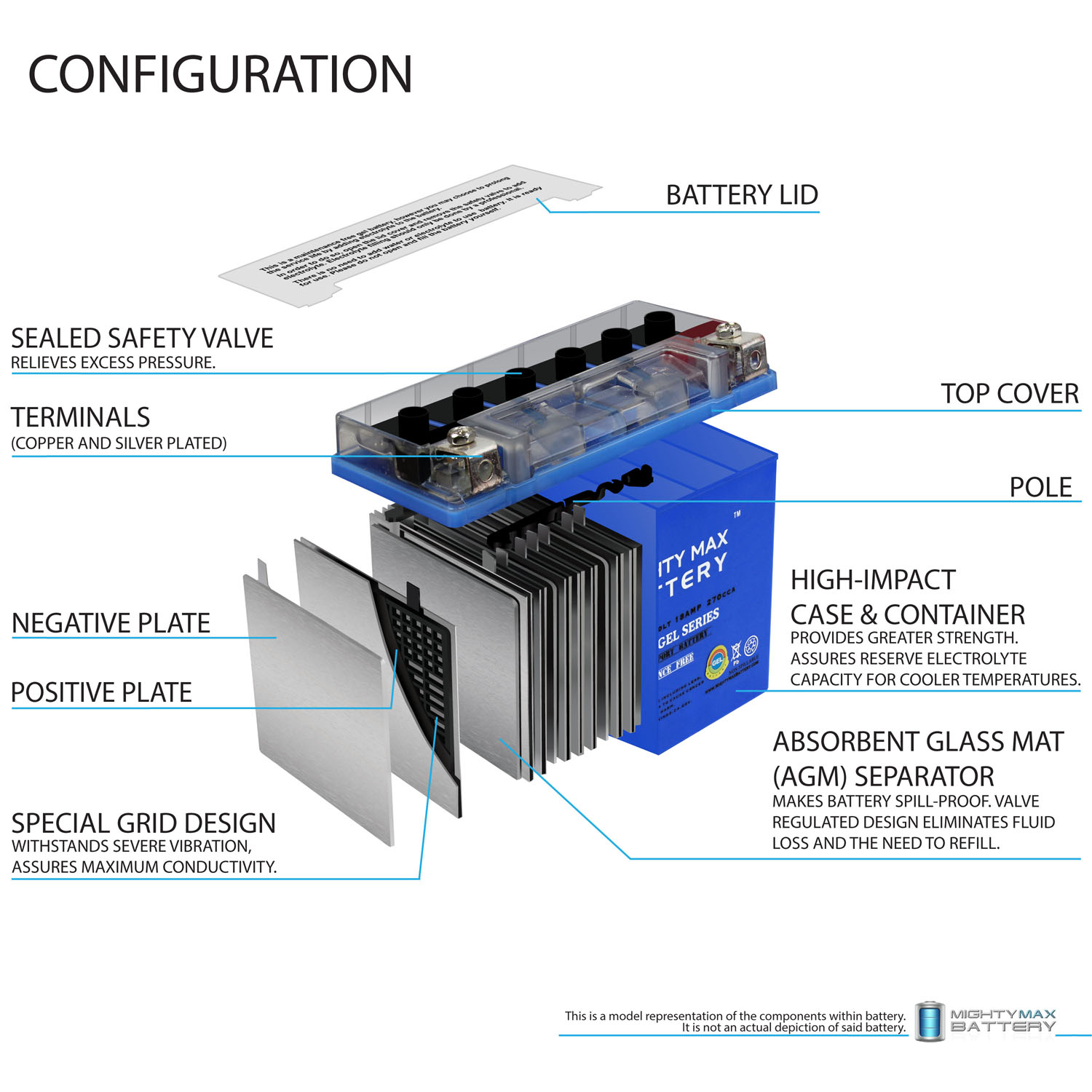 YTX20L-BS GEL 12V 18AH Power Sport Battery + 12V 4Amp Charger