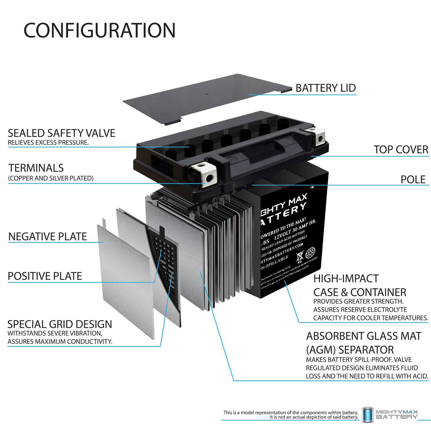 YTX30L-BS 12V 30AH Power Sport Series SLA Battery + 12V 4Amp Charger