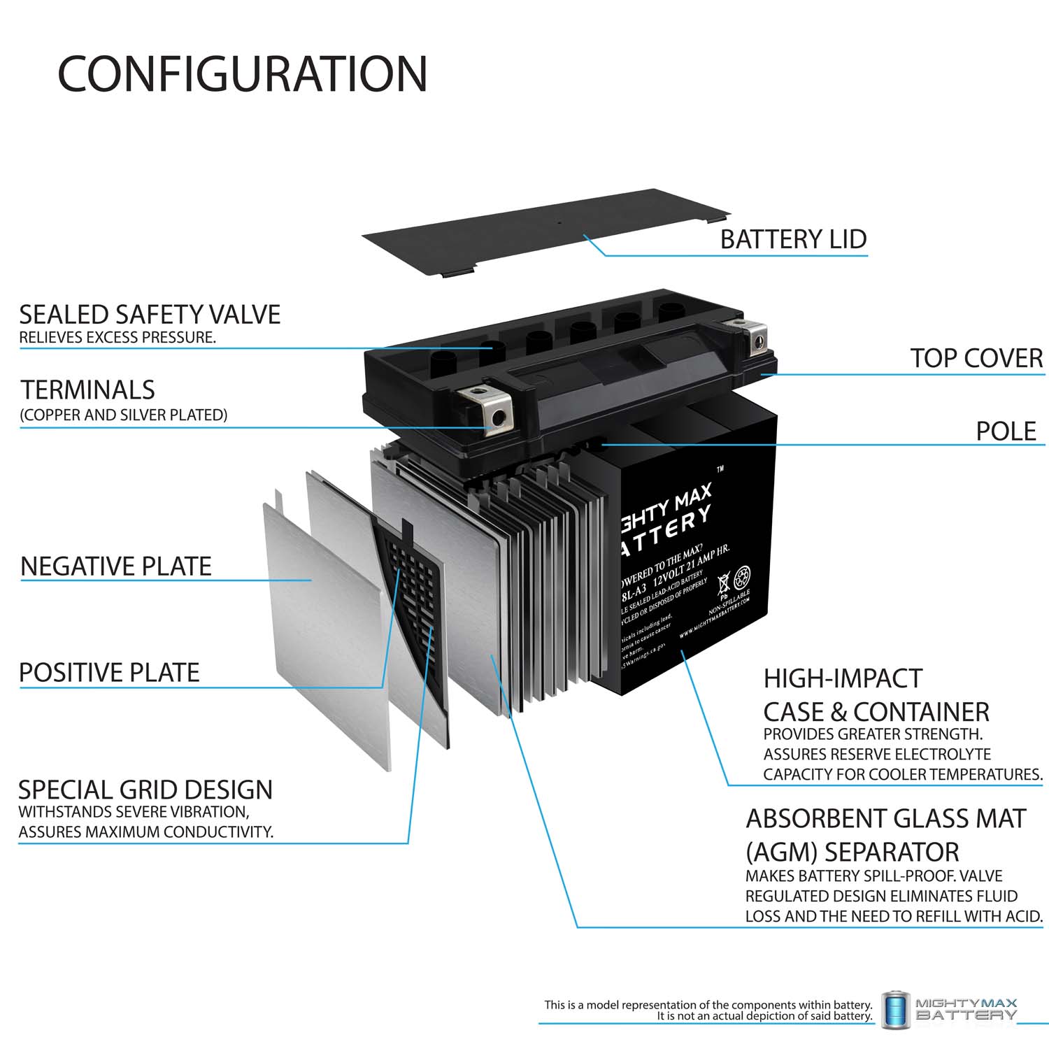 Y50-N18L-A3 Maintenance Free Motorcycle Battery + 12V 4Amp Charger