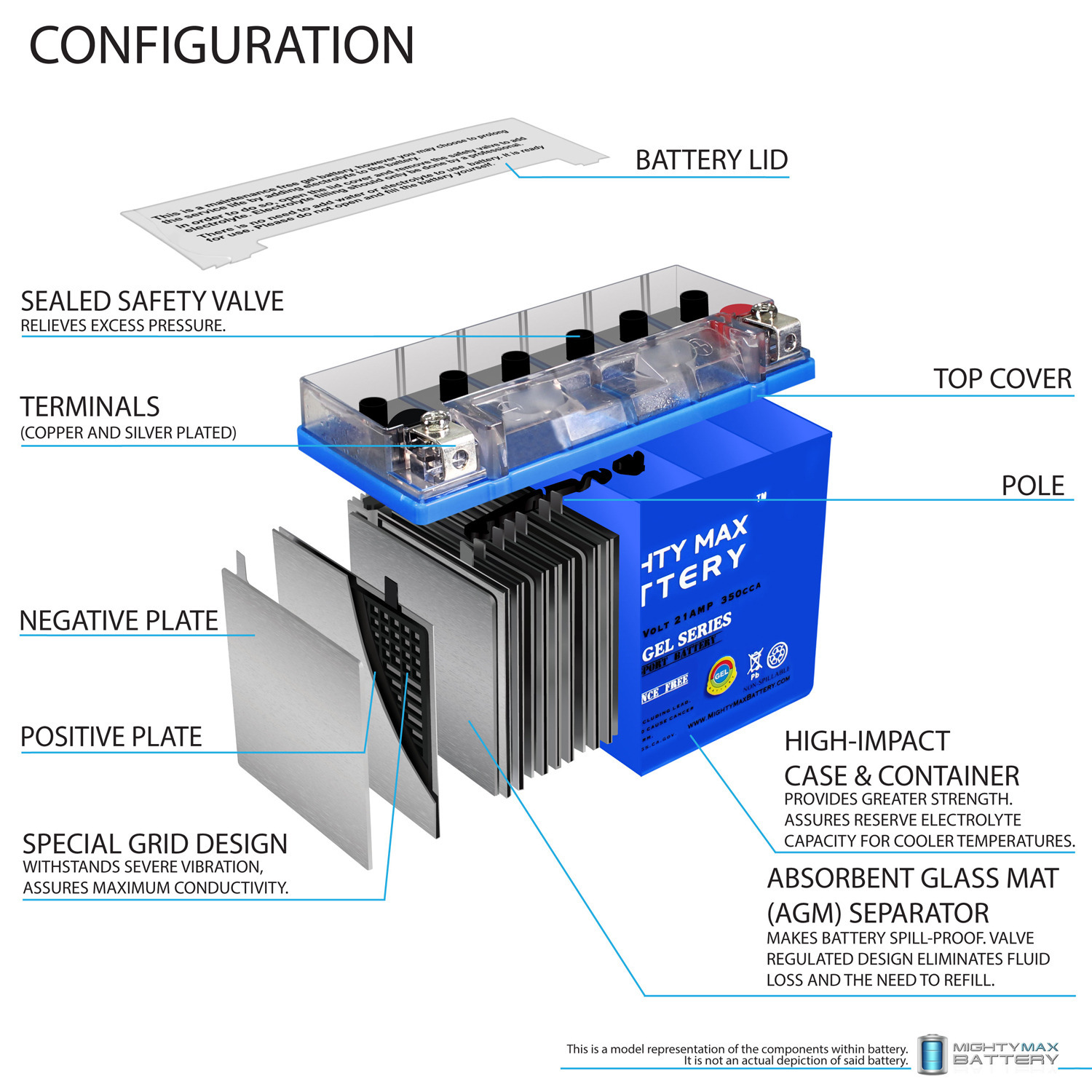 Y50-N18L-A3 Maintenance Free GEL Battery + 12V 4Amp Charger