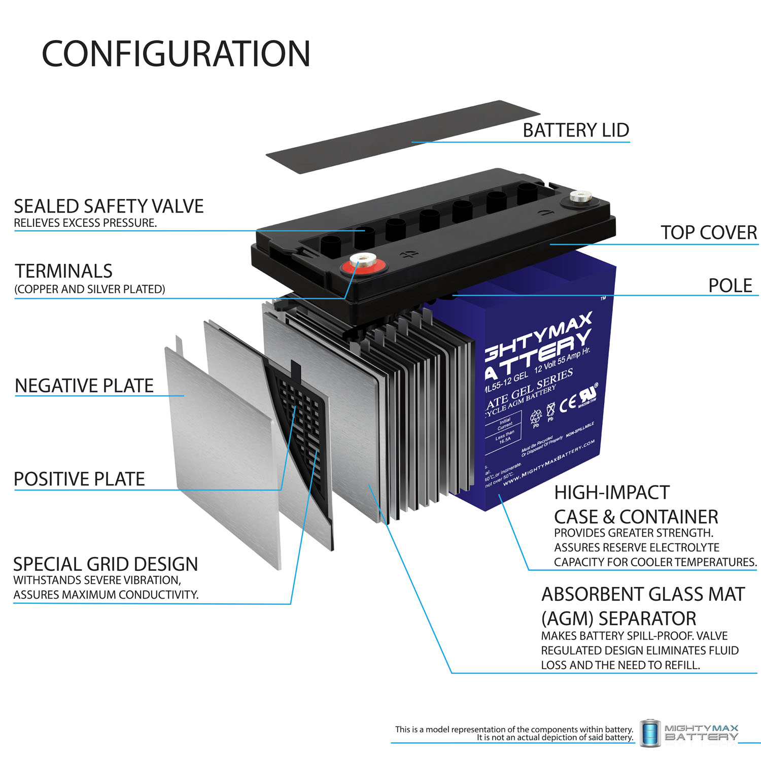 12 Volt  55 AH GEL Battery - 2 PACK