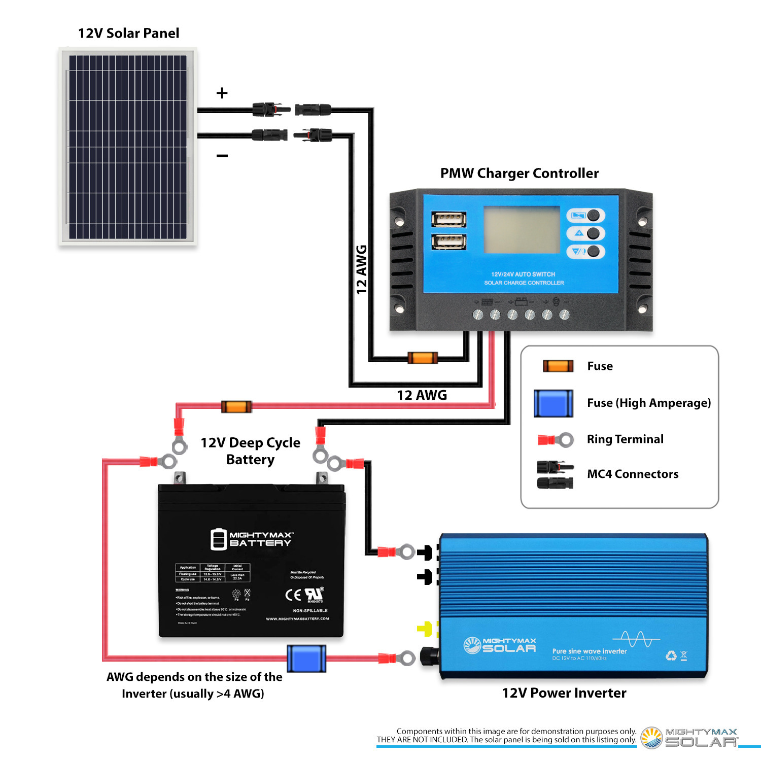 10 Watt Polycrystalline Solar Panel Charger Compatible with Deep Cycle Battery