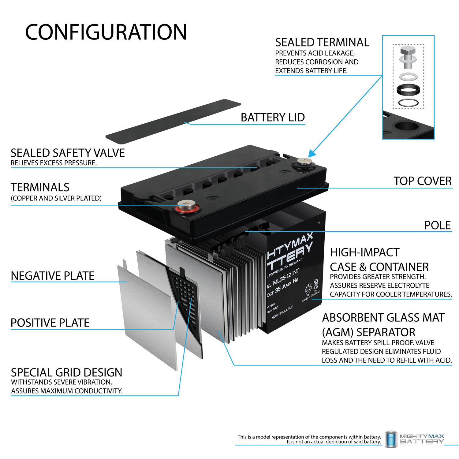 ML35-12 - 12V 35AH INT Battery - 2 Pack