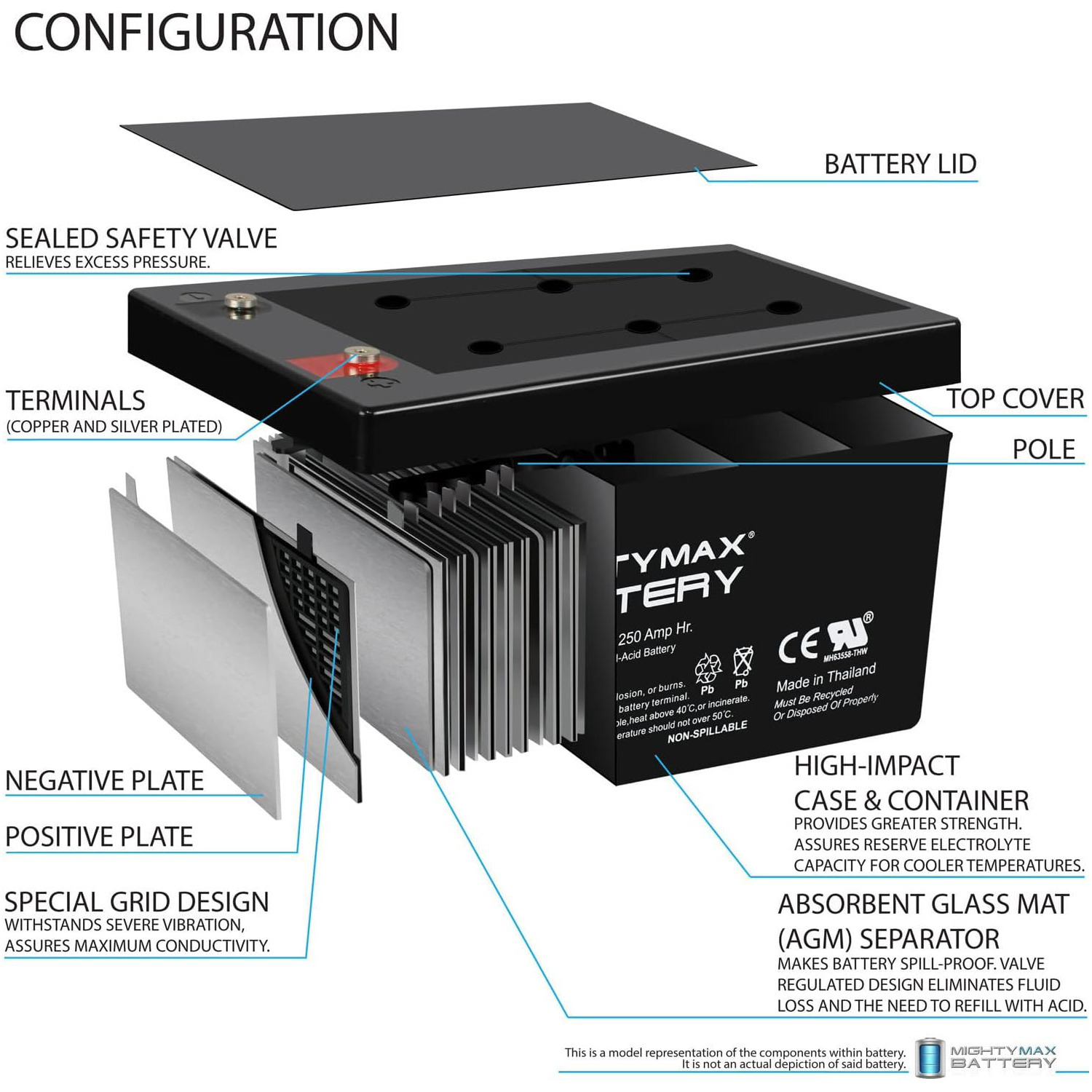 Sealed Lead-Acid Battery - AGM-type, 12V, 250 Amps - 8 Pack