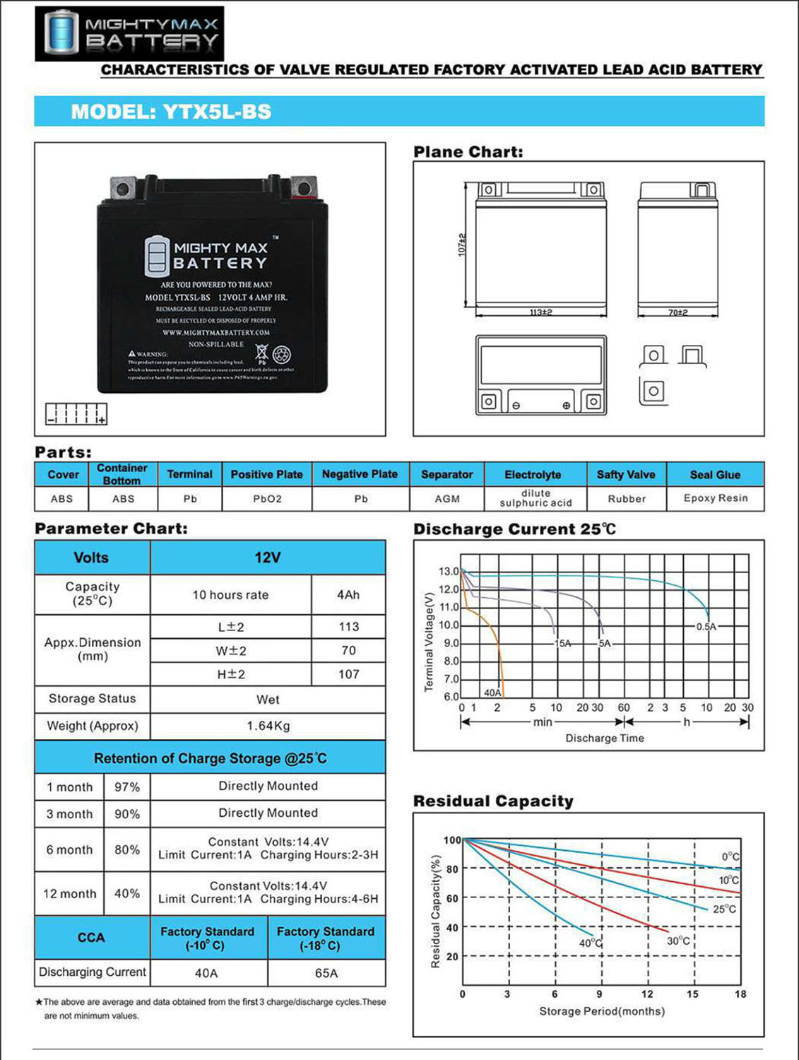 YTX5L-BS MOTORCYCLE BATTERY REPLACEMENT - 12V 4AH - 80 CCA