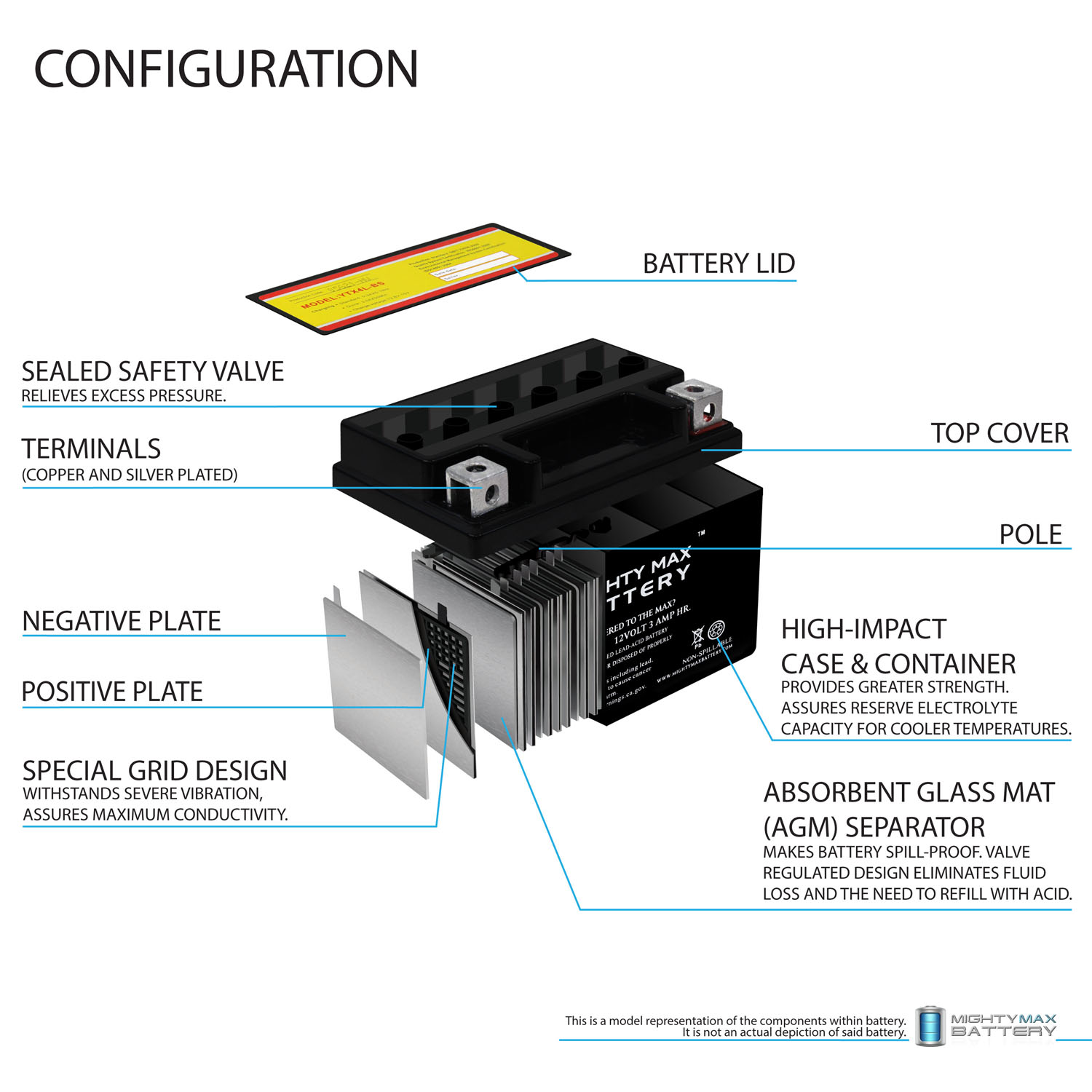 YTX4L-BS 12 VOLT 3AH MOTORCYCLE BATTERY REPLACES YTX4L-BS