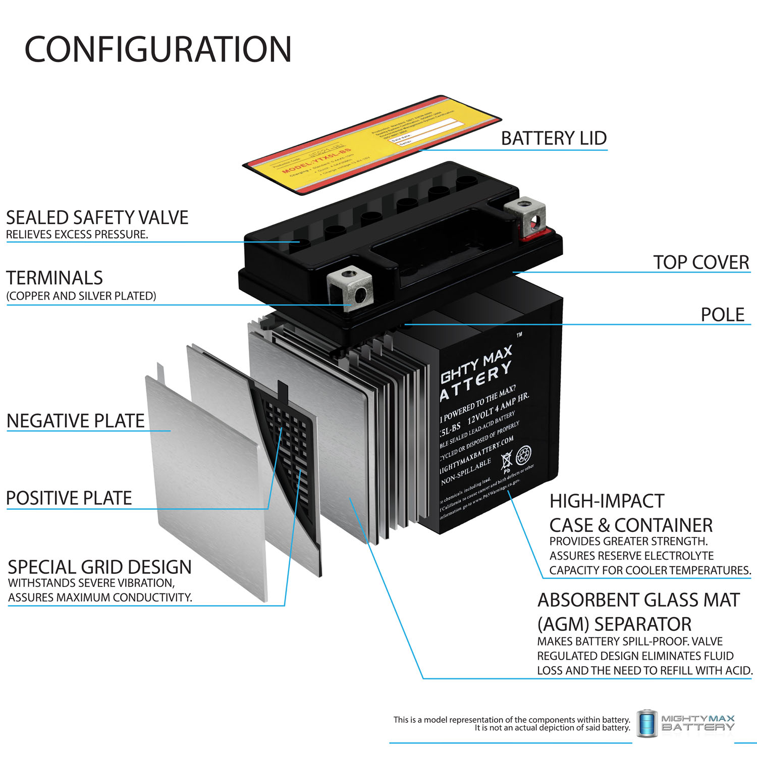YTX5L-BS MOTORCYCLE BATTERY REPLACEMENT - 12V 4AH - 80 CCA