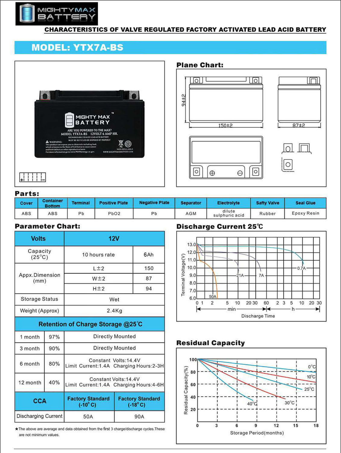 YTX7A-BS 12V 6AH Sealed AGM Battery for Motorcycle 