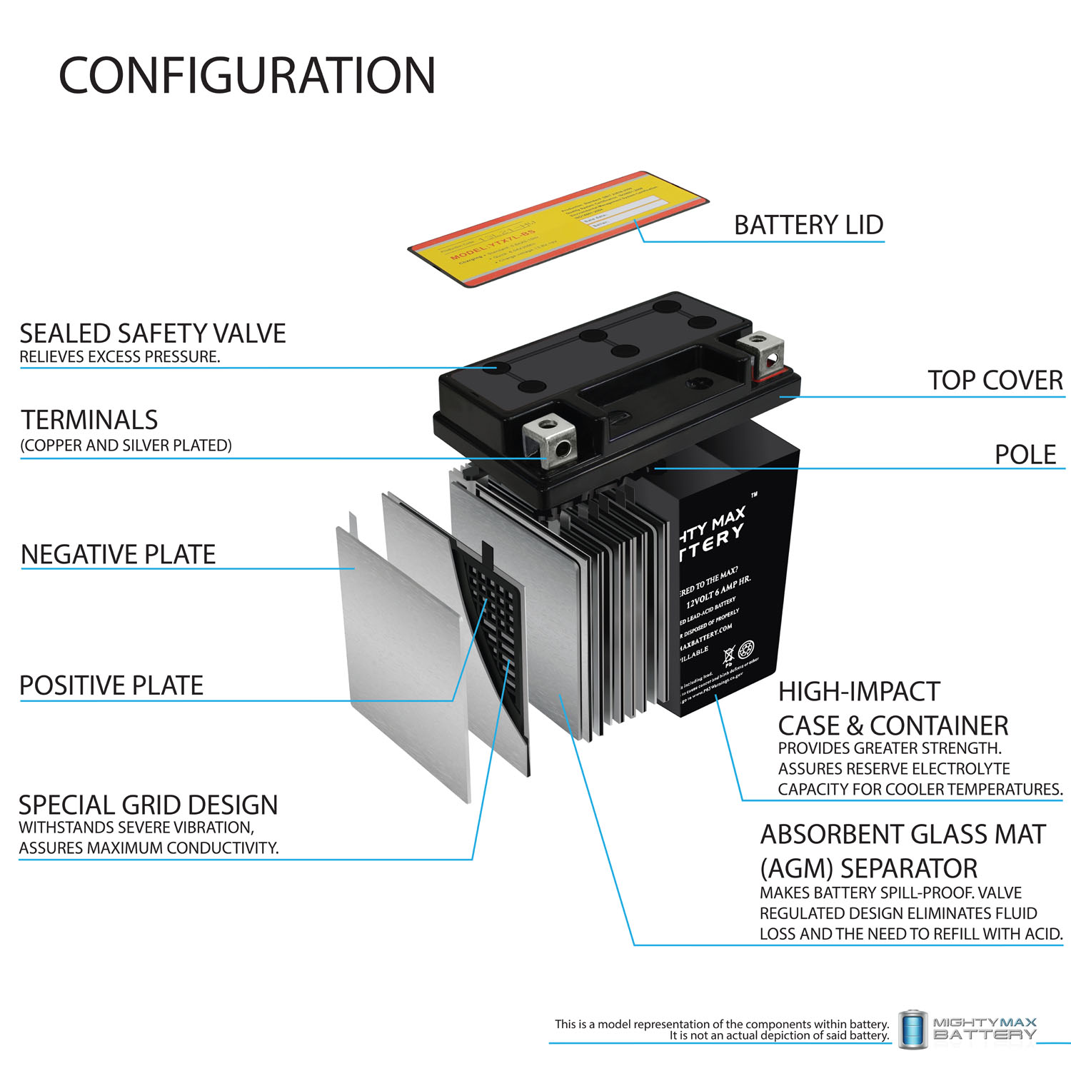 YTX7L-BS 12V 6AH Sealed AGM Battery for Motorcycle 