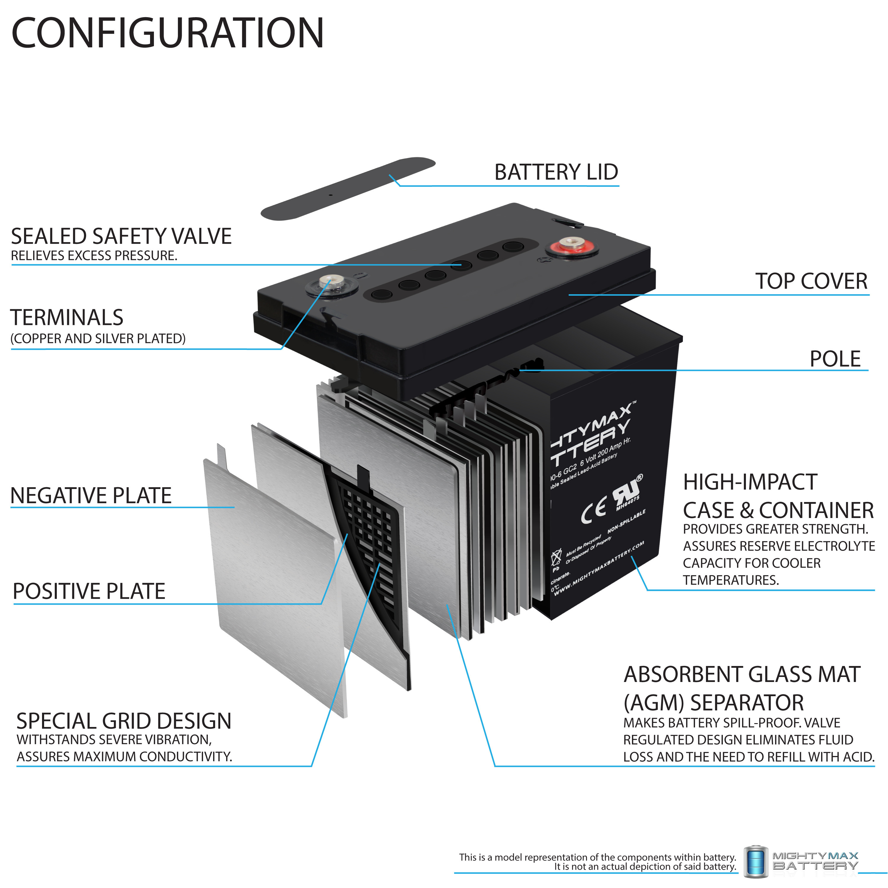 6V 200AH SLA Replacement Battery Compatible with Deep Cycle Golf cart