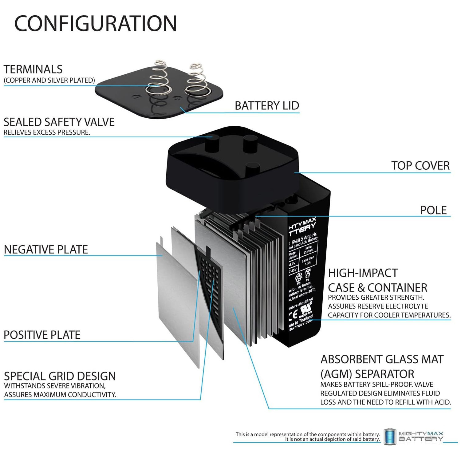 ML5-6S -6 Volt 5 AH, Spring S2 Terminal, Rechargeable - Pack of 10