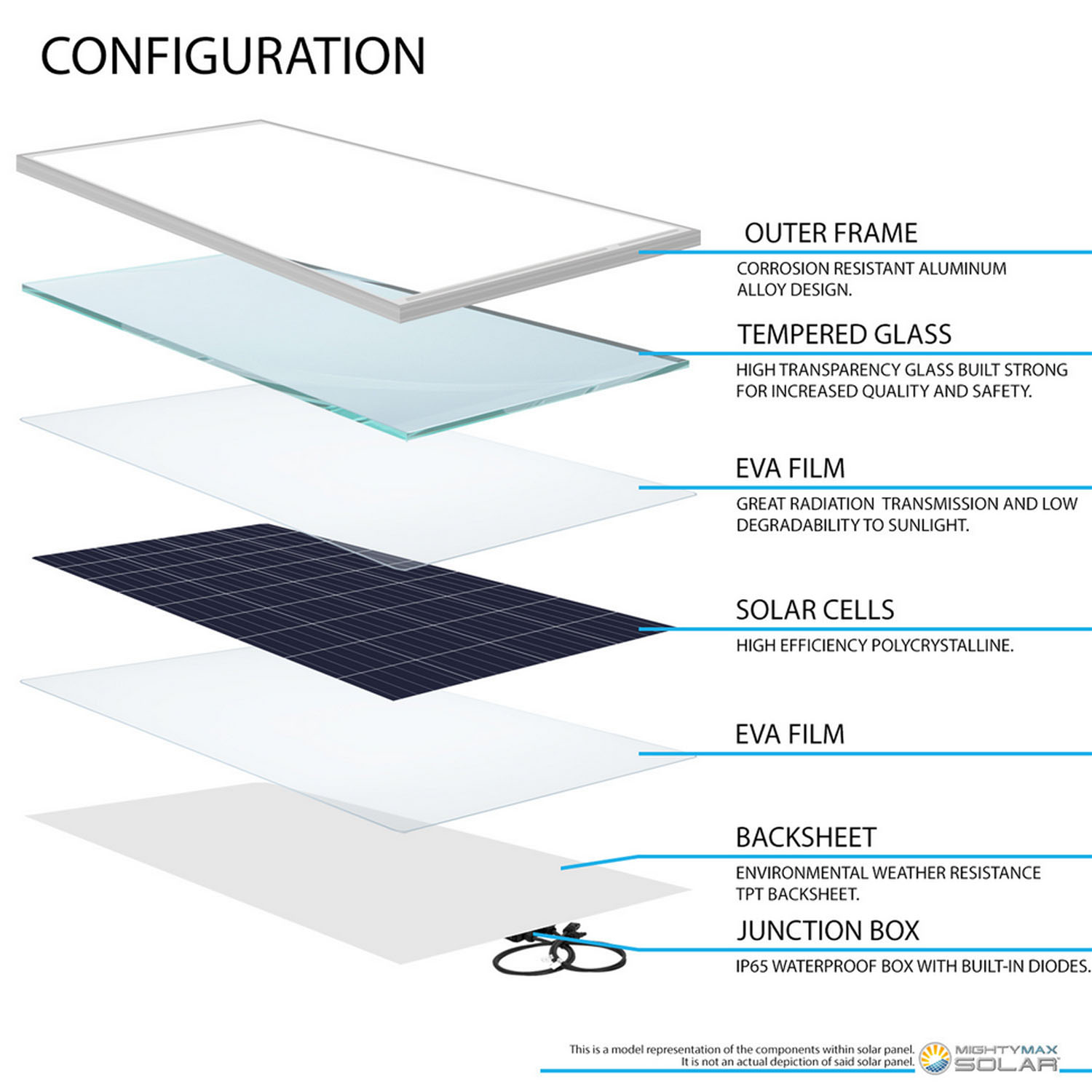 100 Watt 12 Volt Polycrystalline 600W Solar Panel - 6 Pack