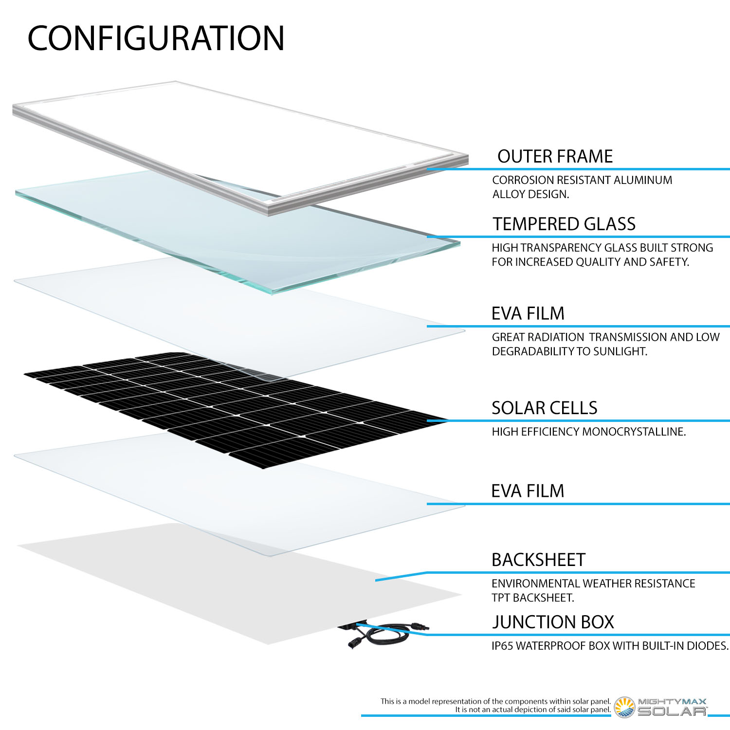 100 Watt Monocrystalline 400W Solar Panel - 4 Pack