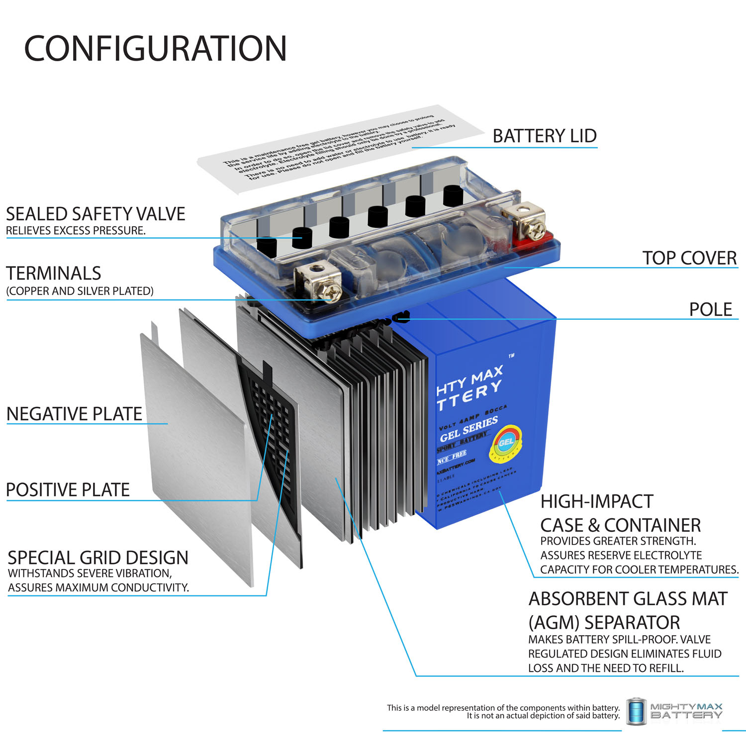 YTX5L-BSGEL MOTORCYCLE BATTERY REPLACEMENT - 12V 4AH 80 CCA - 4 PACK