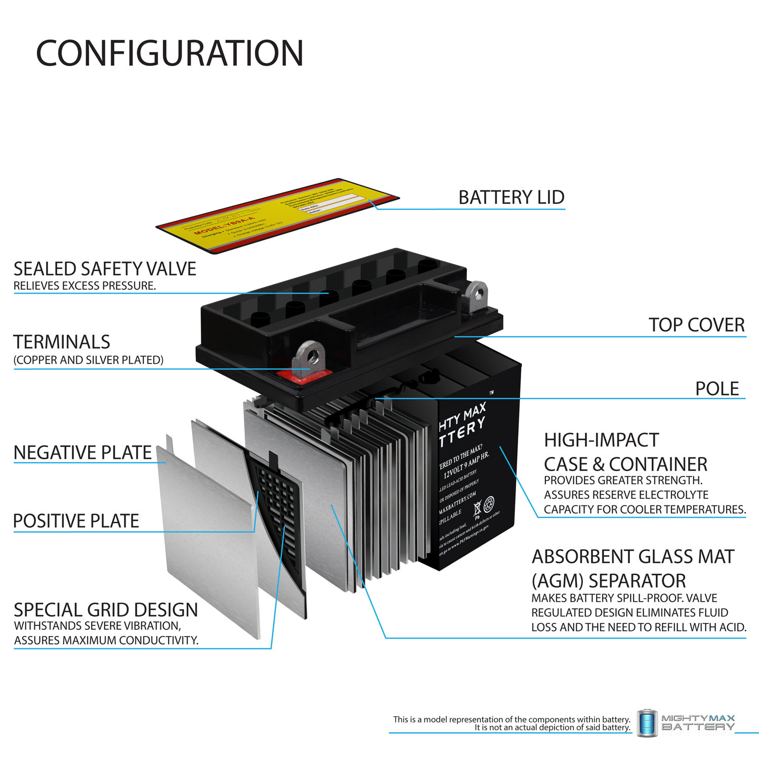 YB9A-A - 12V 9AH 130CCA SLA AGM Motorcycle Battery - Pack of 2