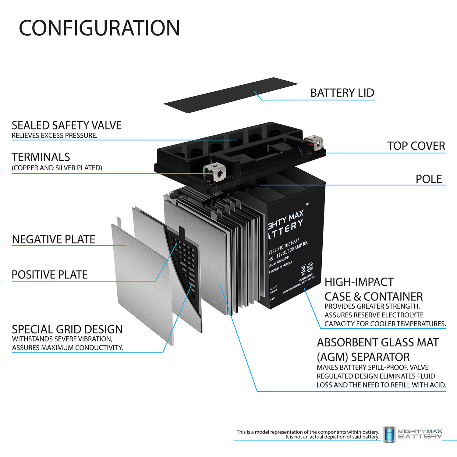 Mighty Max Battery YTX20HL-BS - 12 Volt 20 AH, 310 CCA, Rechargeable Maintenance Free SLA AGM Motorcycle Battery