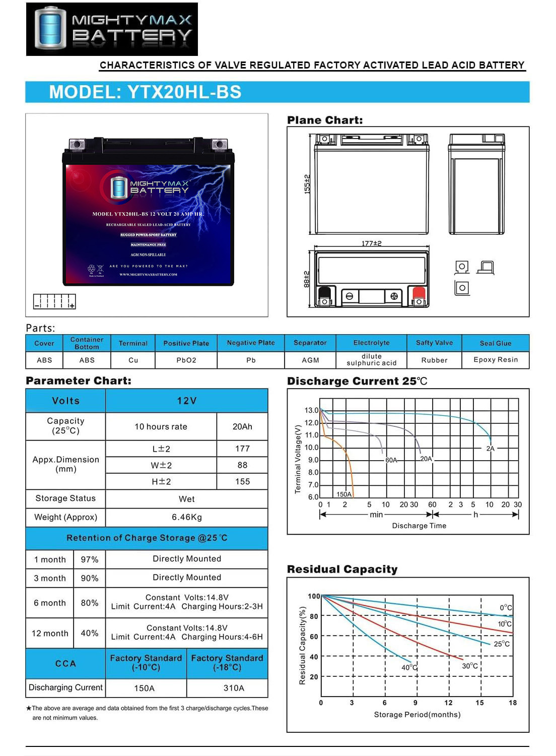YTX20HL-BS - 12 Volt 20 AH, 310 CCA, Rechargeable Maintenance Free SLA AGM High Rate Series Motorcycle Battery
