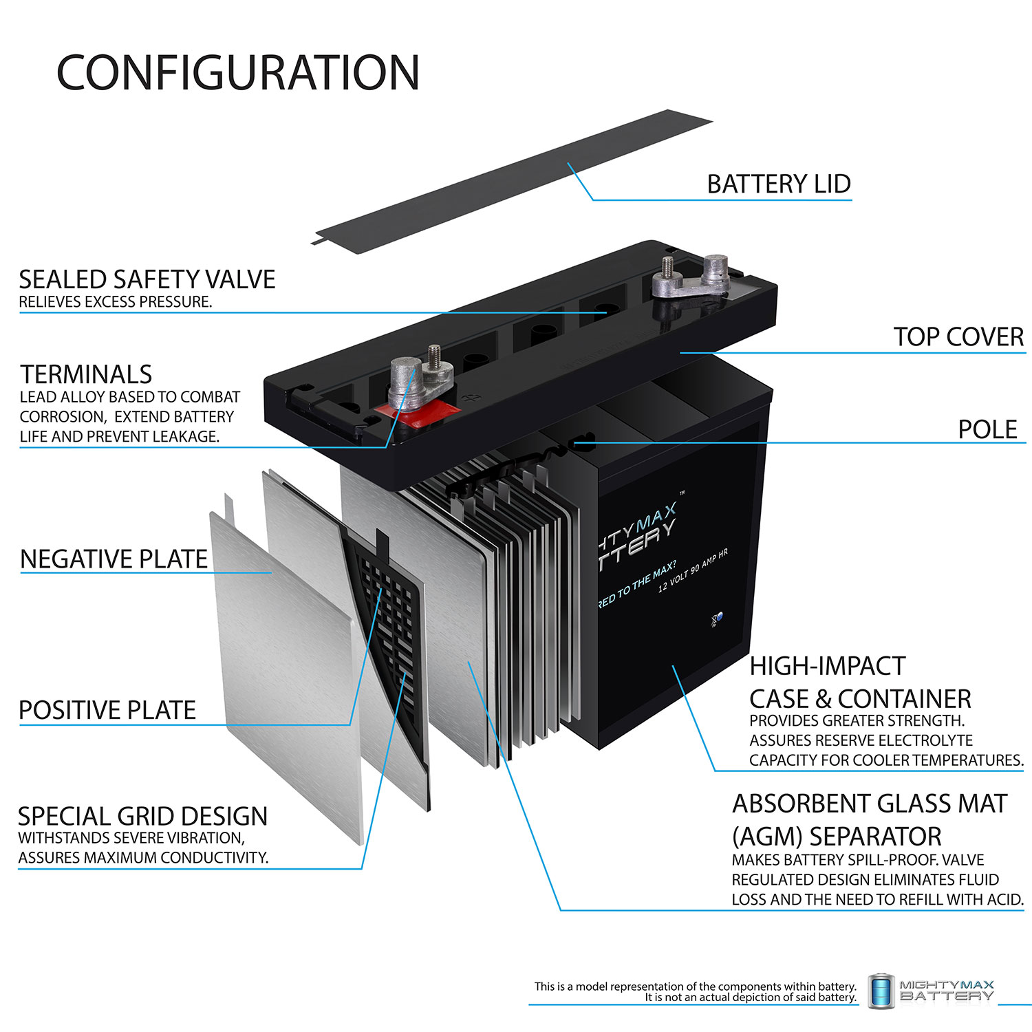 ML90-12MAR - 12 Volt 90 AH, Marine Post Terminal, Rechargeable SLA AGM Battery