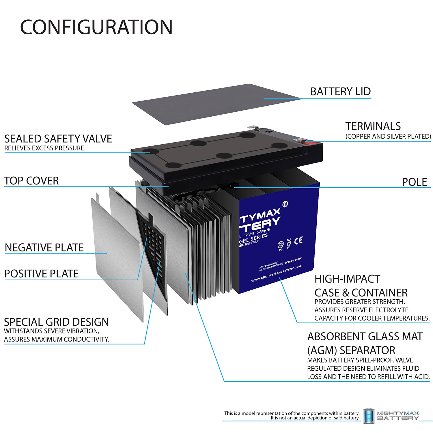 12V 15AH GEL F2 Replacement Battery Compatible with Zipp 12V 12AH-T2 Battery