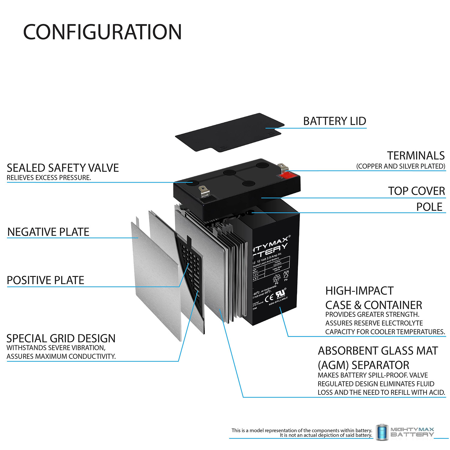 12V 2.9AH F1 SLA Replacement Battery Compatible With NPP NP12-2.9