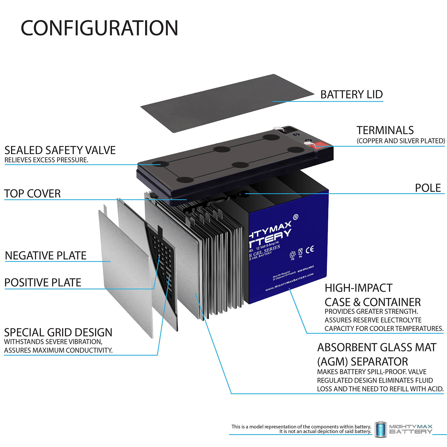 ML9-12GEL - 12 Volt 9AH, GEL Type, F2 Terminal, Rechargeable SLA AGM Battery Includes 12V Charger